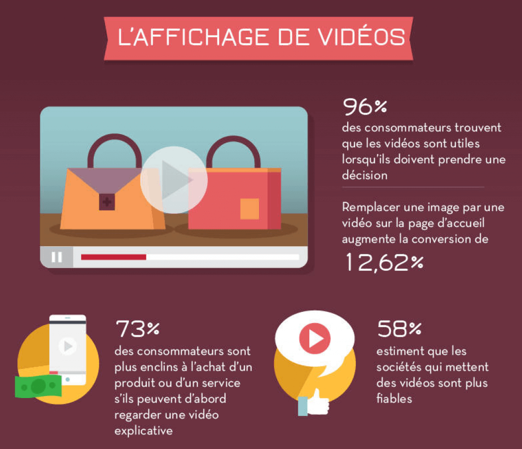 chiffres relation ecommerce consommateur image informations affichage videos