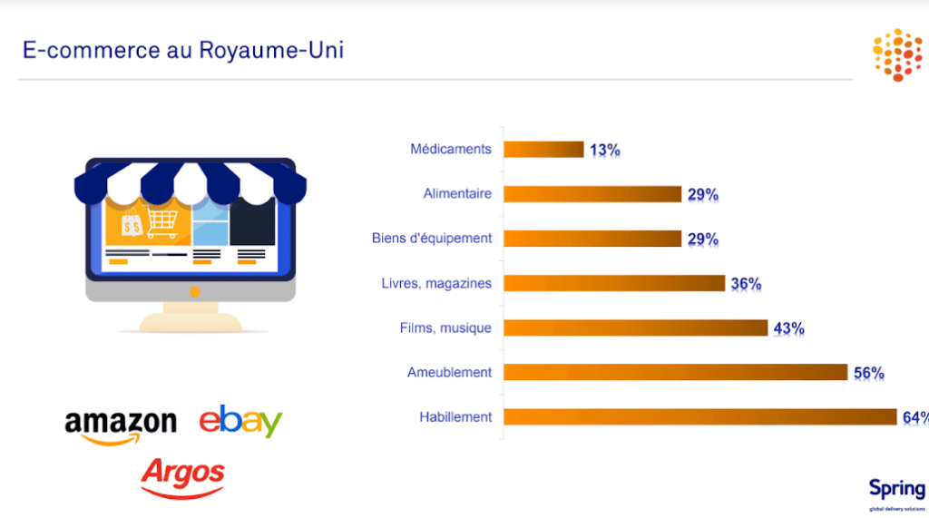 brexit ecommerce image chiffres ecommerce royaume uni