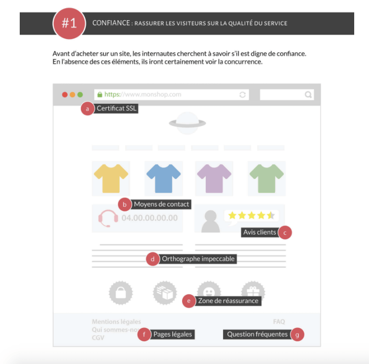 effacer les potentielles craintes des visiteurs de site ecommerce