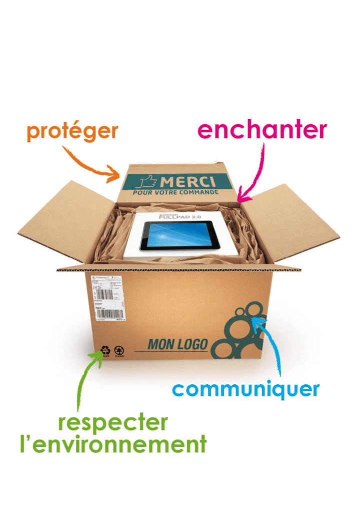 emballager ecommerce pour marketing protéger enchanter respecter environnement communiquer 