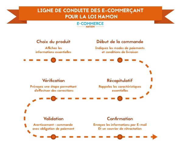 etapes conformite loi hamon