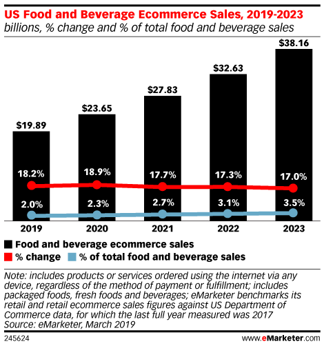 marches prometteurs ecommerce image graphique ventes