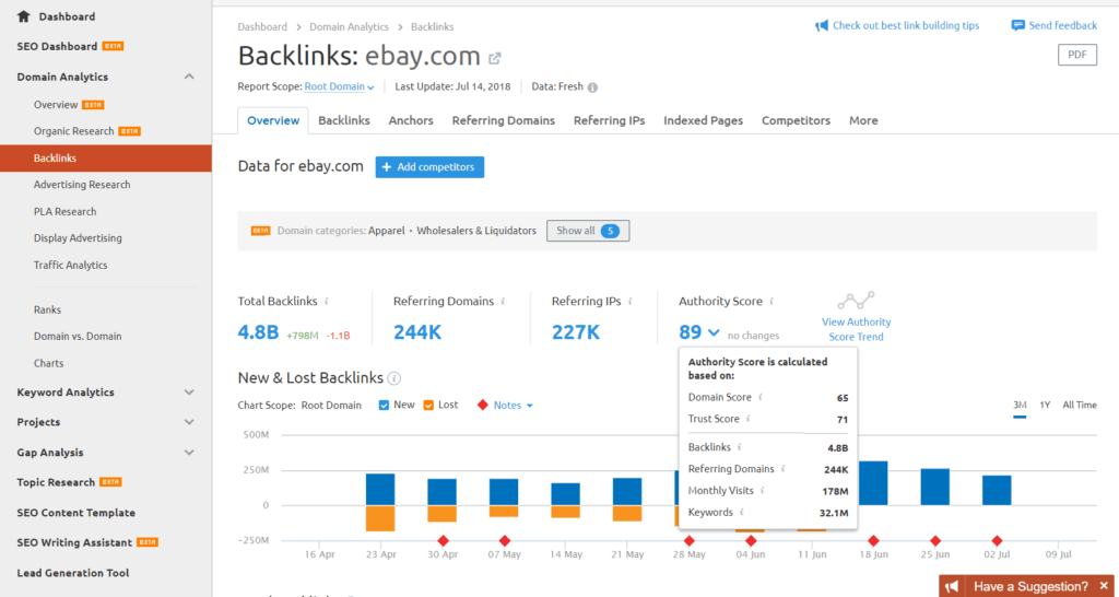 boite a outils ecommerce image semrush presentation backlinks autorite domaine