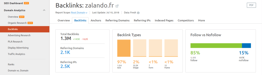 boite a outils ecommerce image semrush presentation backlinks