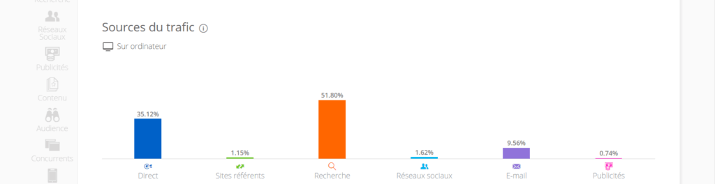 boite a outils ecommerce image canaux acquisition trafic