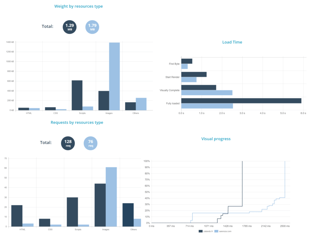 boite a outils ecommerce image exemples possibilites