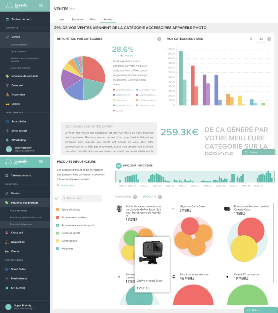 boite a outils ecommerce image exemple rapport ventes brainify