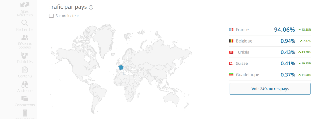 boite a outils ecommerce image trafic par pays dans le monde