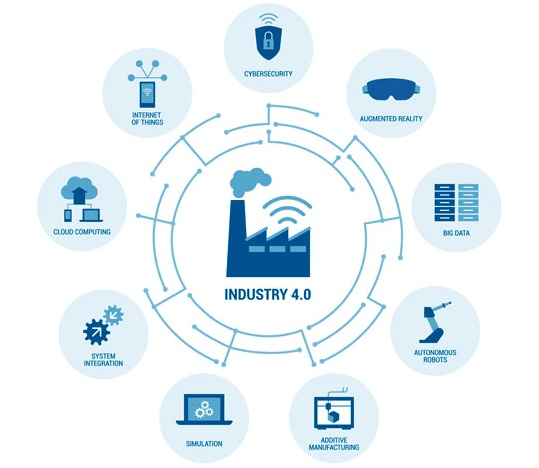 evolution industries traditionnellement physiques vers digital