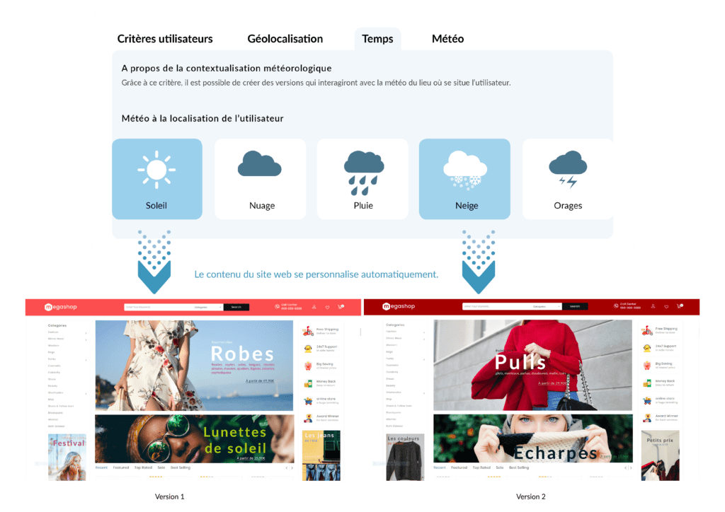 evolution outil personnalisation site internet meteo