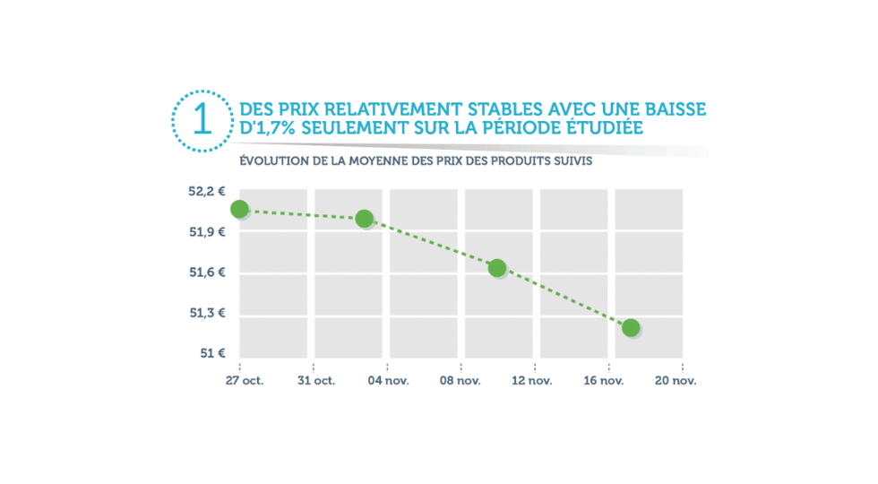 etude de marche du jouet en ligne - infographie 1