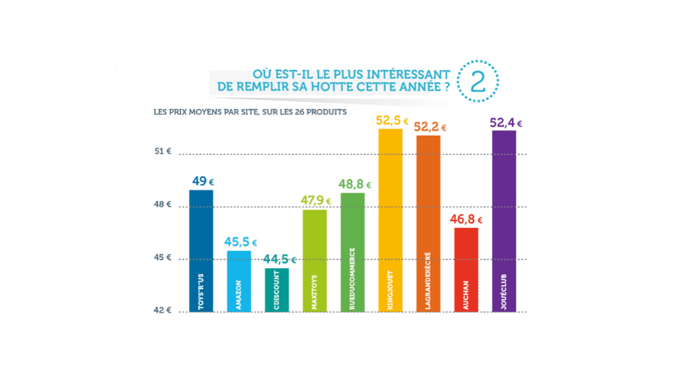 etude de marche du jouet en ligne - infographie 2