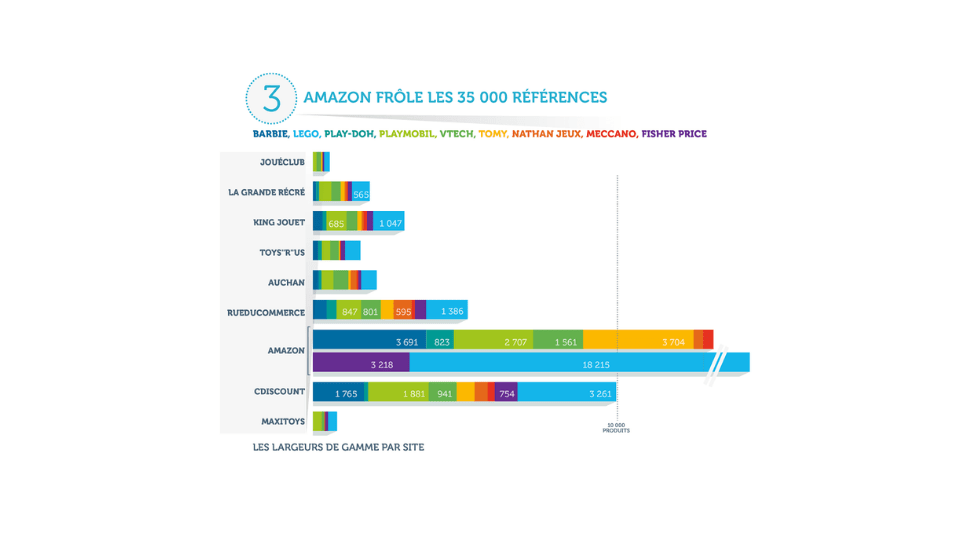 etude de marche du jouet en ligne - infographie 3