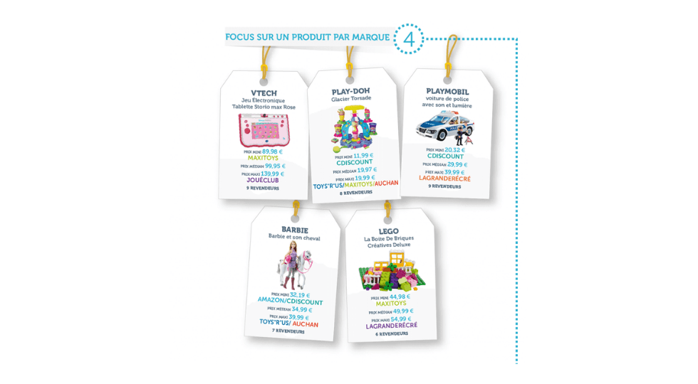 etude de marche du jouet en ligne - infographie 4
