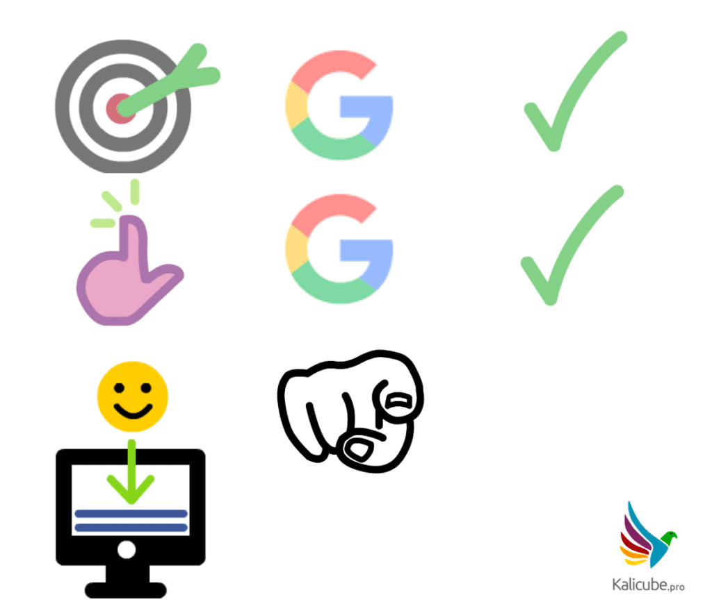 experience utilisateur page atterrissage campagnes adwords