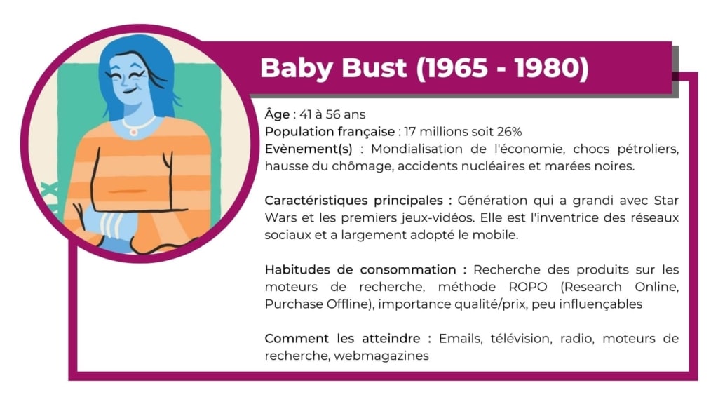 generation x