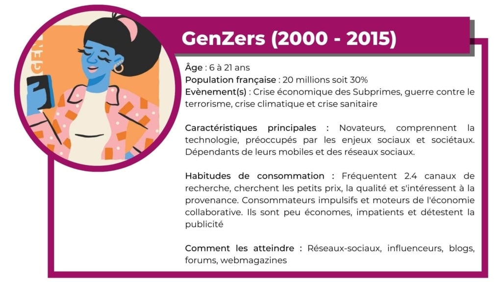 generation z