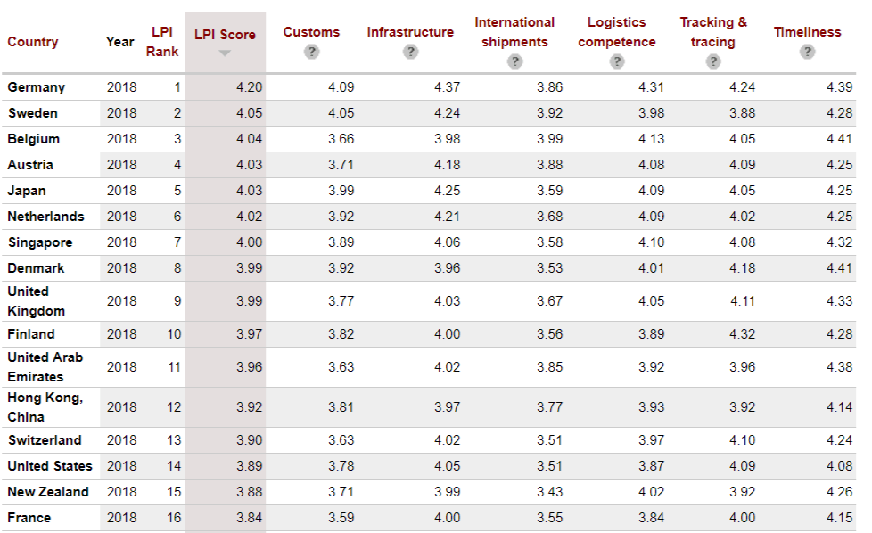 marches prometteurs ecommerce image lpi par pays