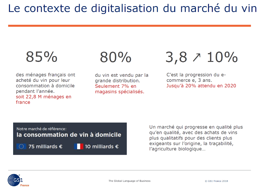 digitalisation vin spiritueux image chiffres contexte marche vin
