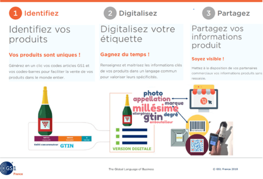 digitalisation vin spiritueux image exemple cave en ligne