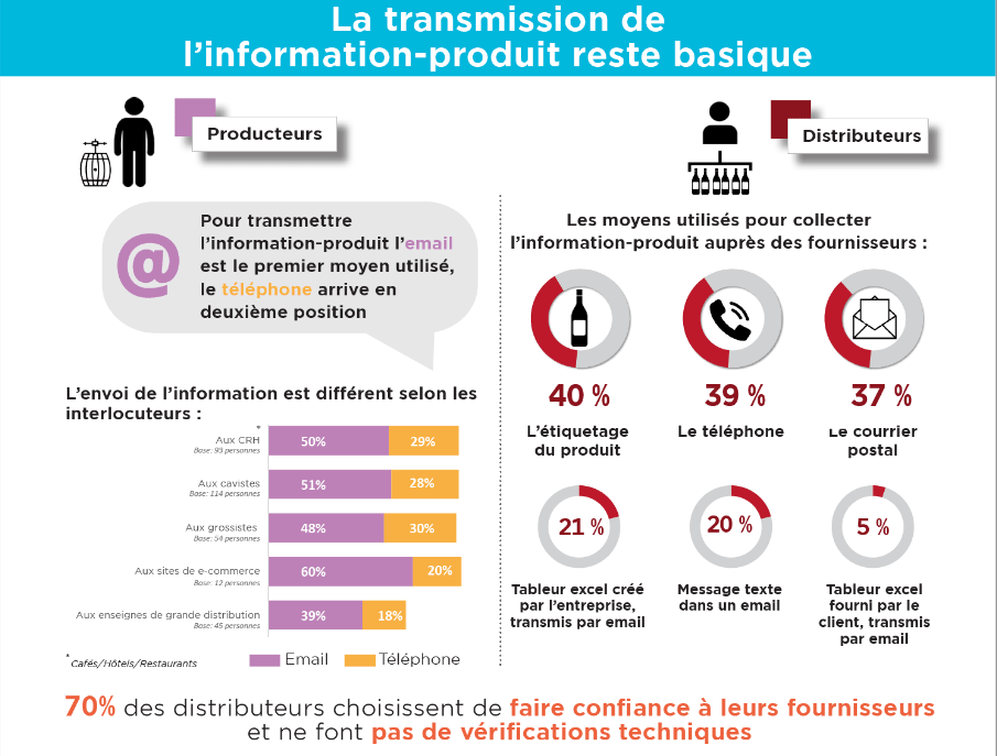 digitalisation vin spiritueux image transmission informations produits