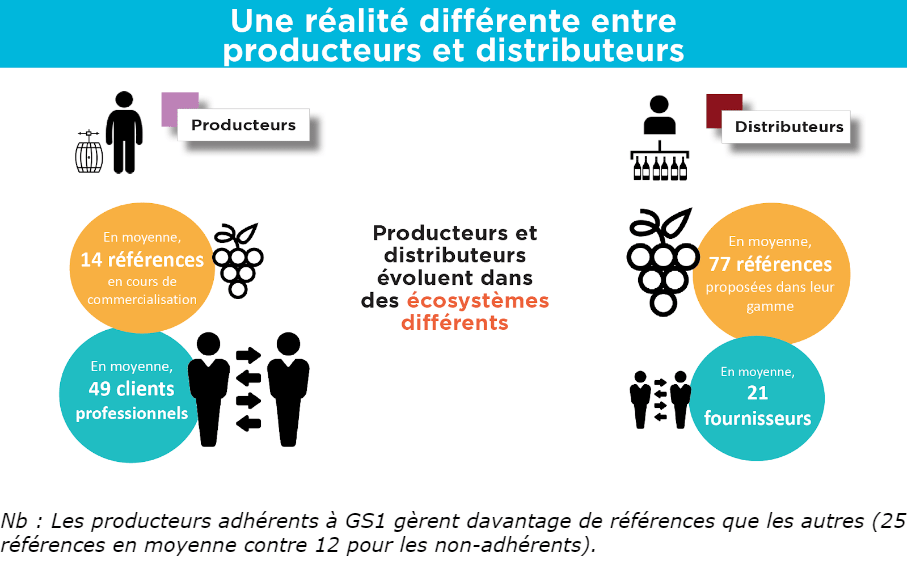 digitalisation vin spiritueux difference producteurs consommateurs