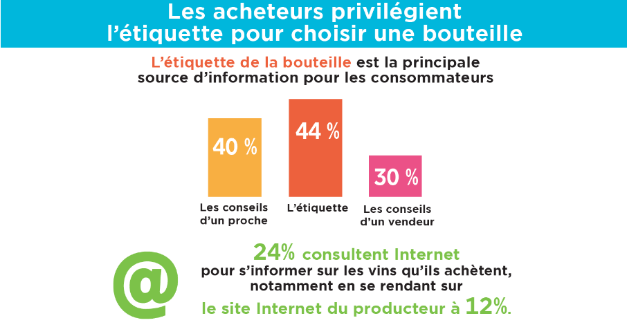 digitalisation vin spiritueux image etiquette bouteille source information