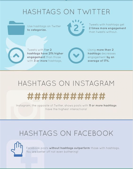 hashtags adaptation piege reseaux sociaux