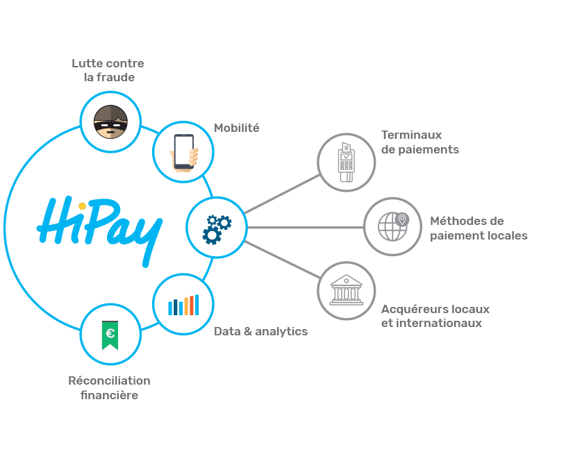 boite a outils ecommerce image solution hipay