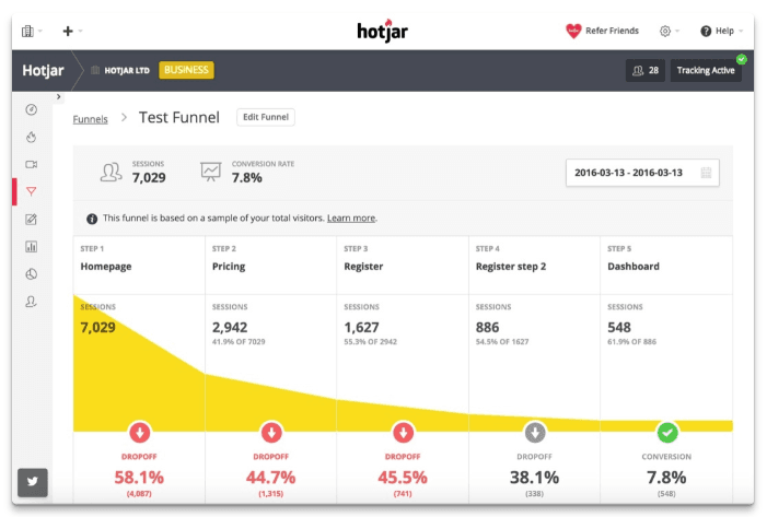 hotjar-conversion-funnel