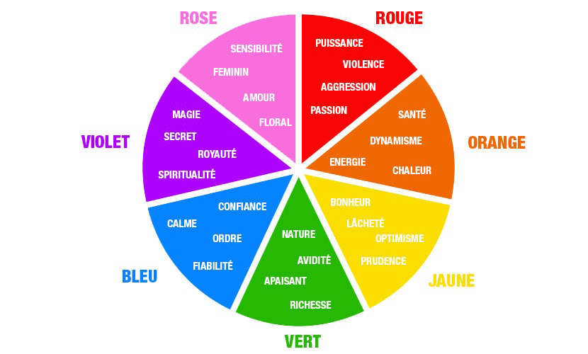 impact couleurs processus achat en ligne