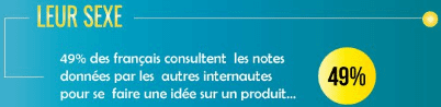 Quelle est l'influence des avis en ligne sur les consommateurs français ? influence avis consommateur ecommerce image exemple notes france