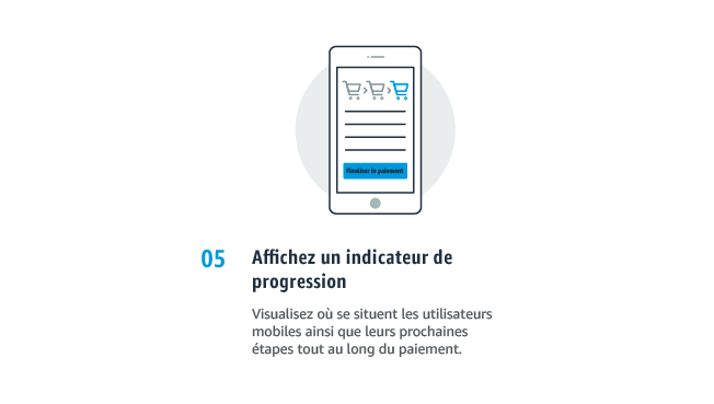 reduire abandon panier mobile image indicateur progression achat