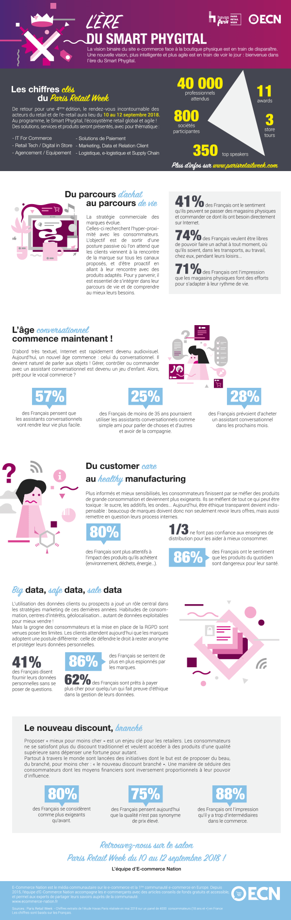 infographie sur le commerce hybride phygital