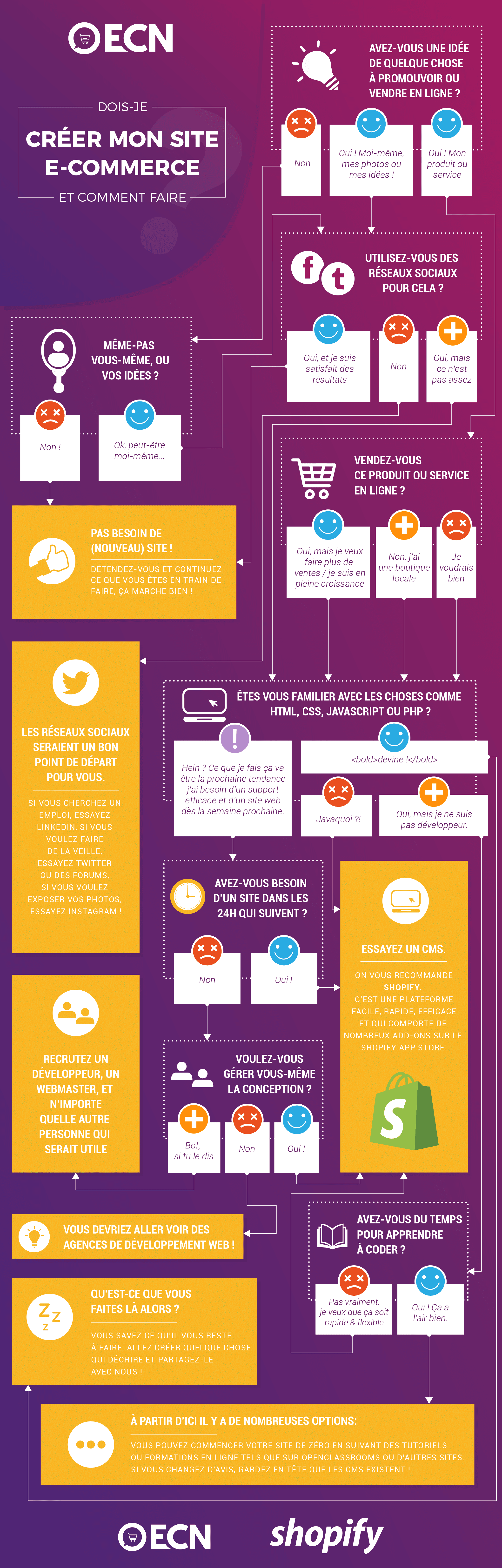 infographie creer boutique en ligne ecommerce