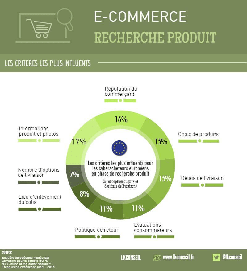 teres choix produit en ligne image criteres