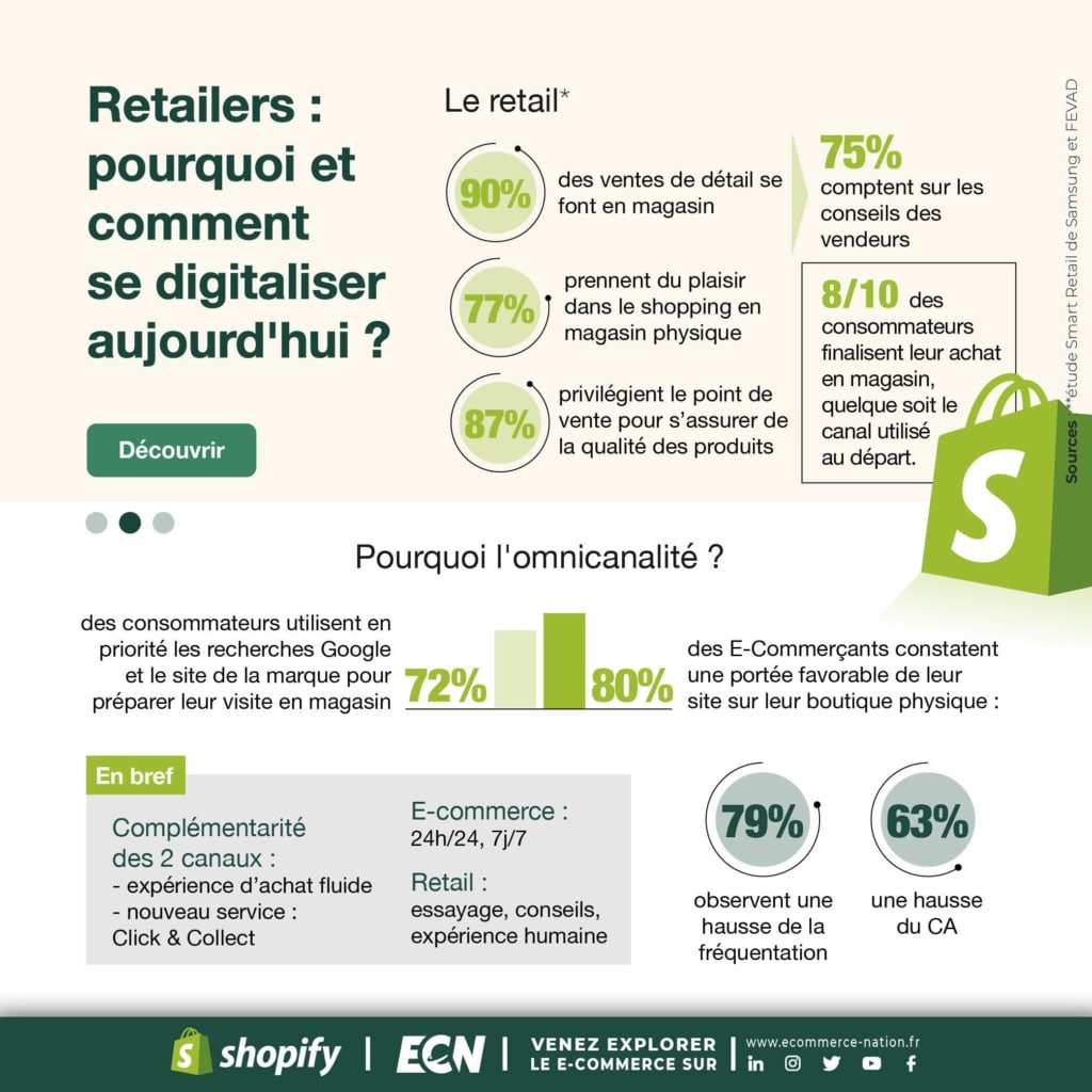 infographie-digitalisation-du-retail-omnicanalite
