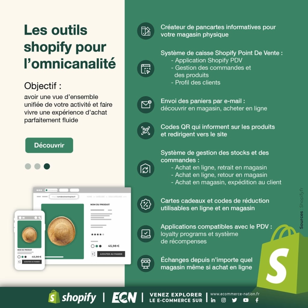infographie-digitalisation-du-retail-outils