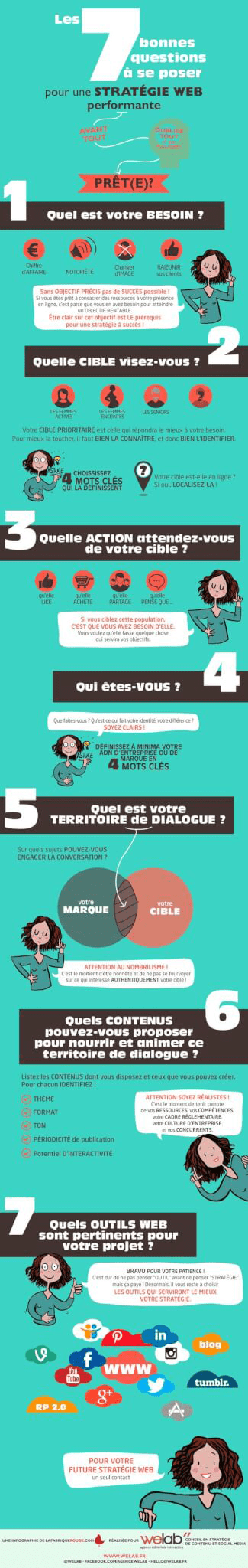 infographie entreprise strategie web