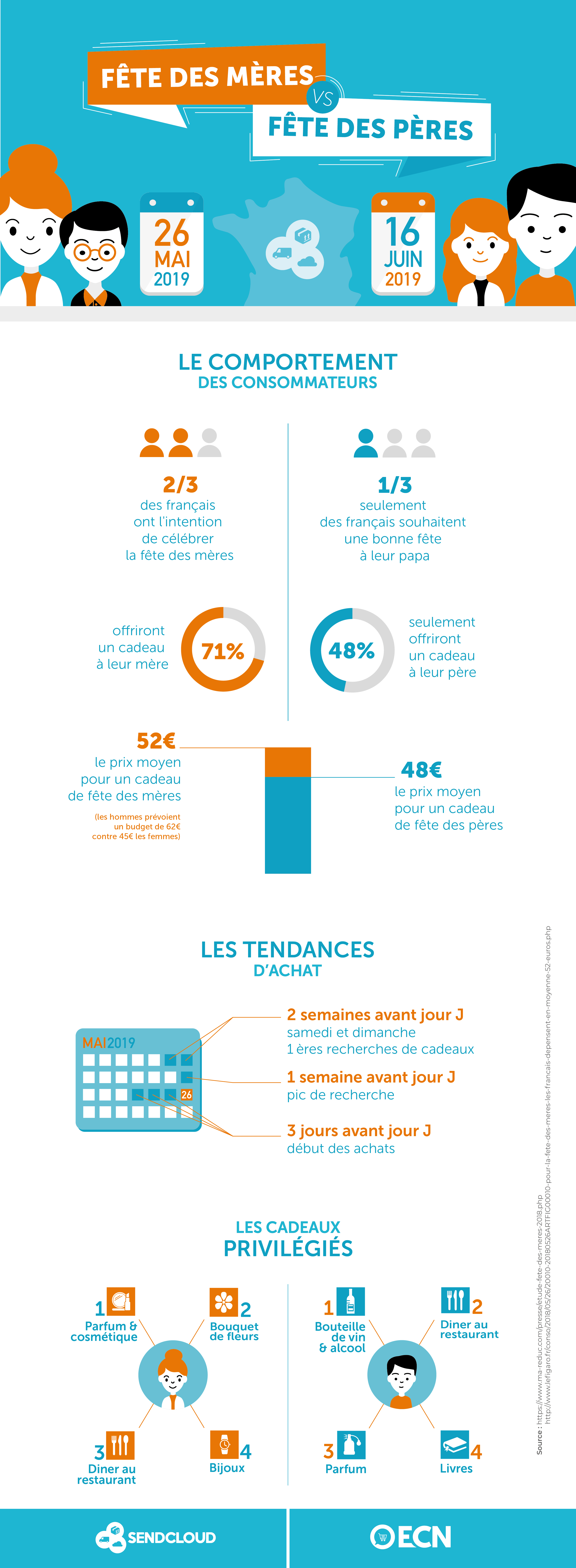fete des peres et meres idees marketing image fetes infographie cinq conseils