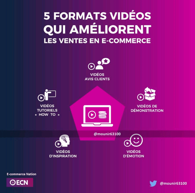 infographie formats videos ameliorent ventes ecommerce