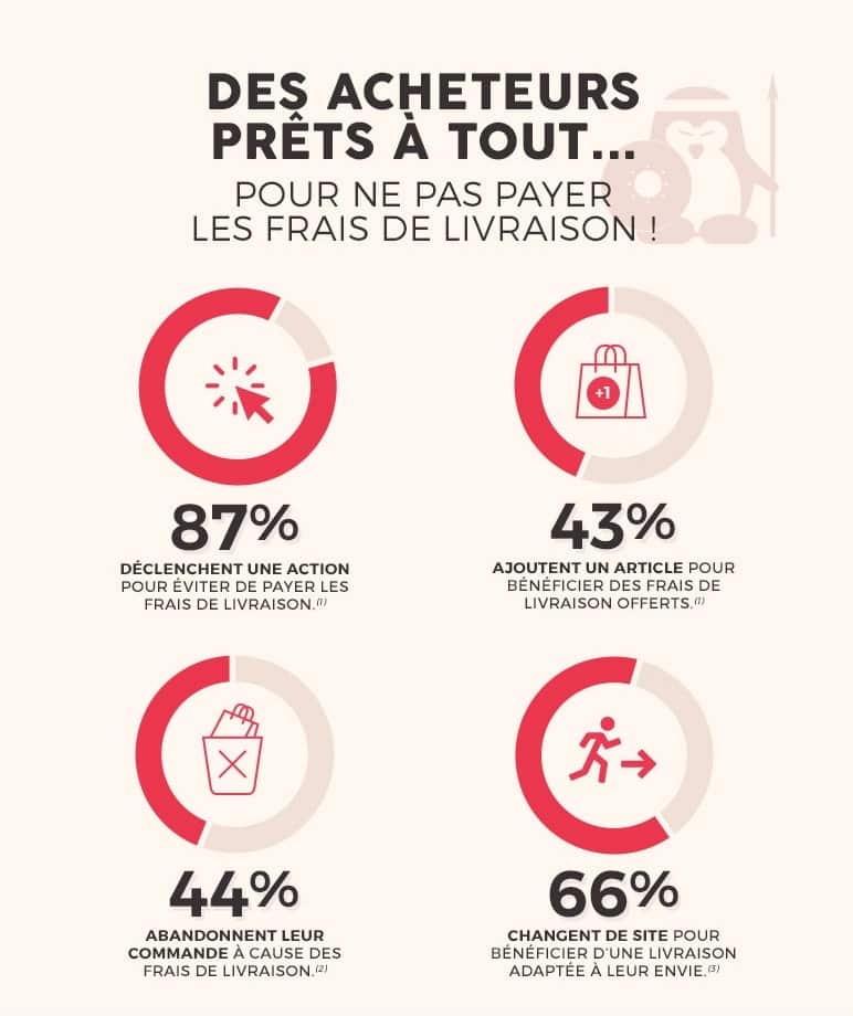 infographie frais de livraison ecommerce