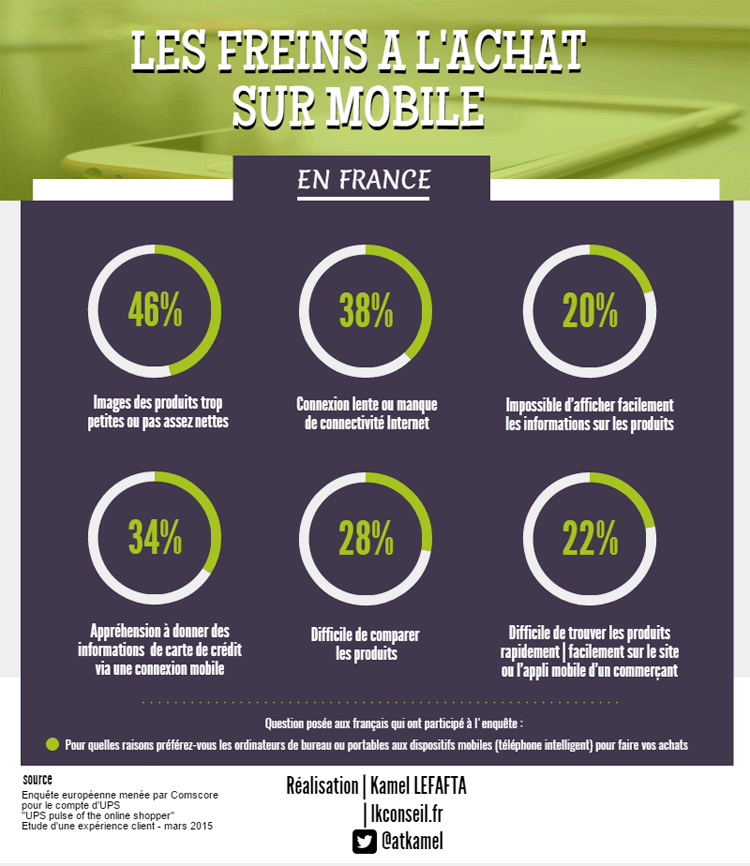 infographie freins achat mobile ecommerce