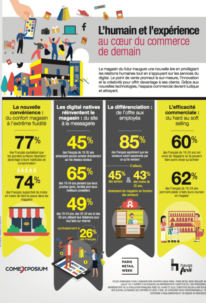 infographie humain experience client au coeur du commerce de demain