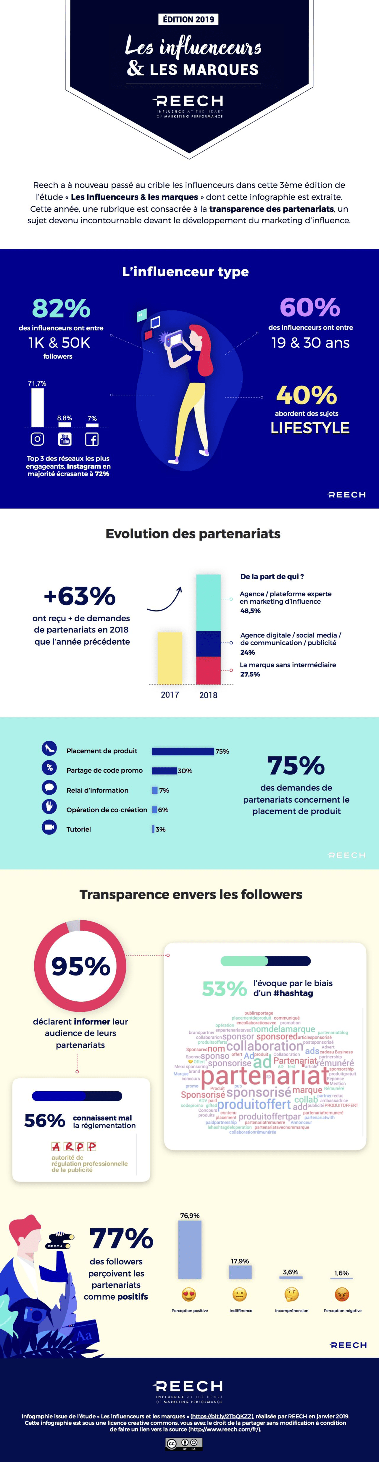 influence marketing tendances infographie influenceurs marques