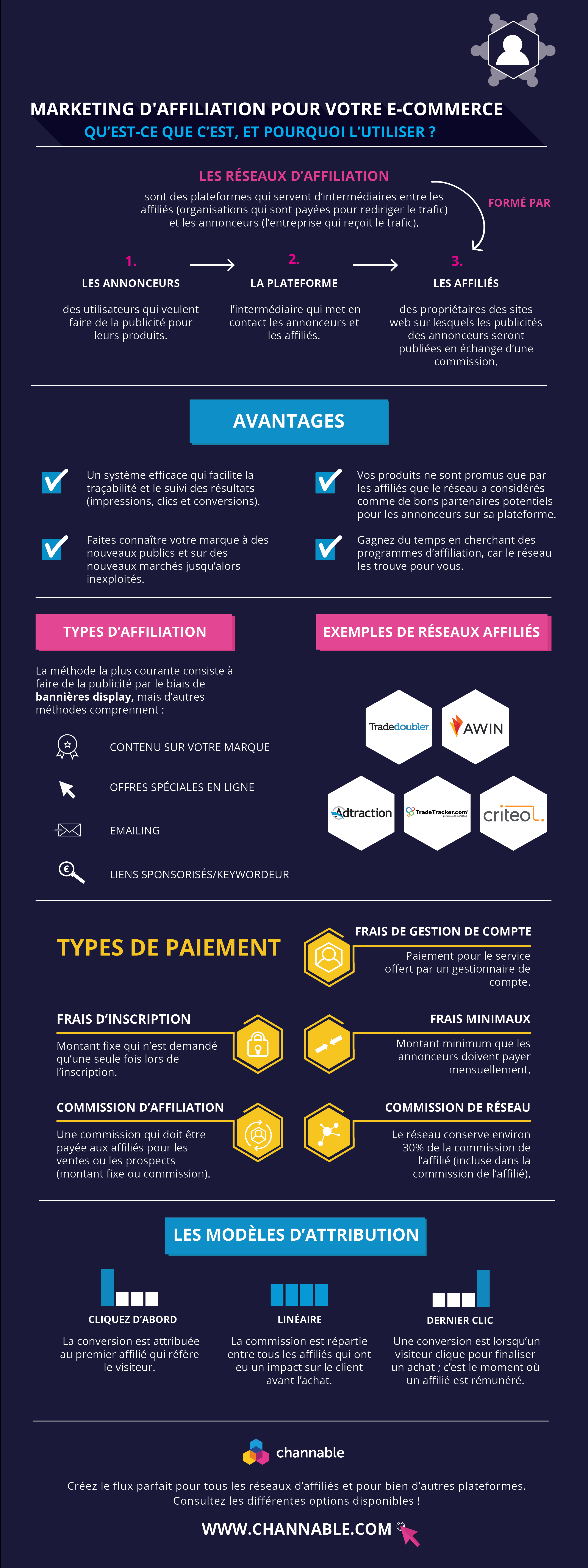 infographie-integrer-marketing-affiliation-strategie-digitale