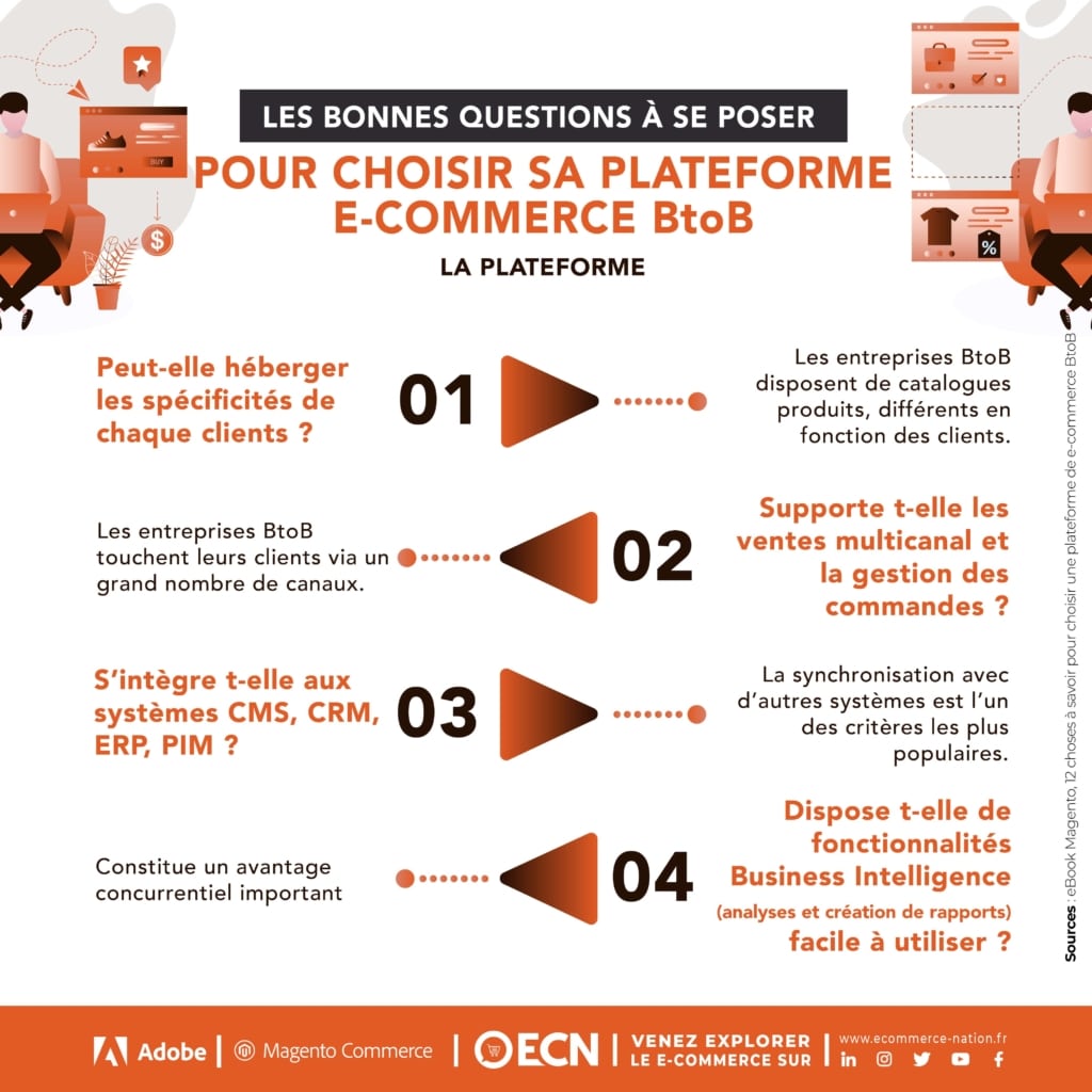 infographie magento questions pour choisir sa plateforme ecommerce b2b