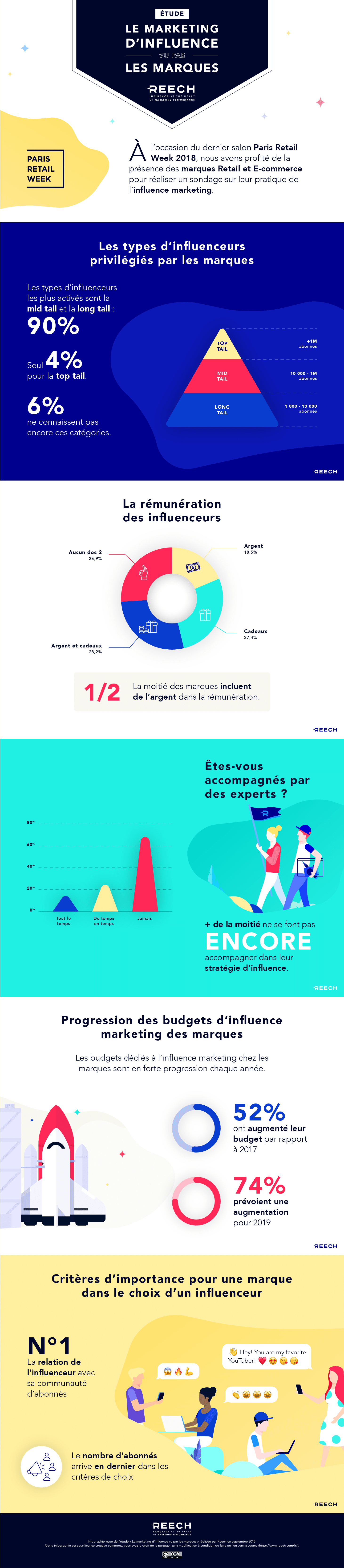 infographie marketing influence