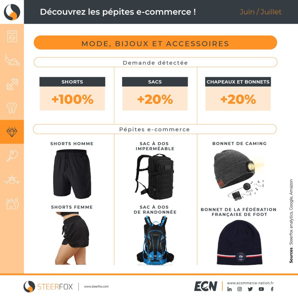 infographie pepites e commerce bijoux mode et accessoires