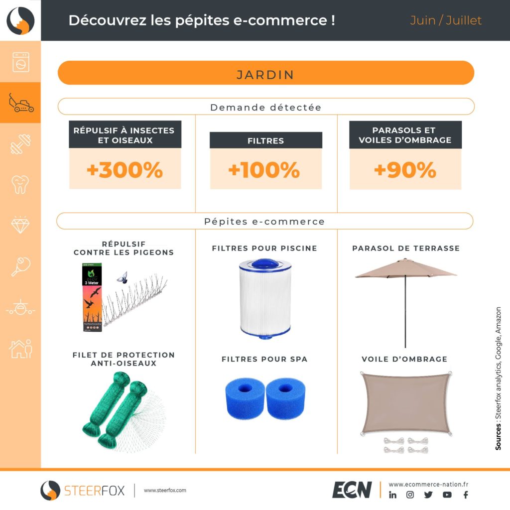infographie pepites e commerce jardin 2